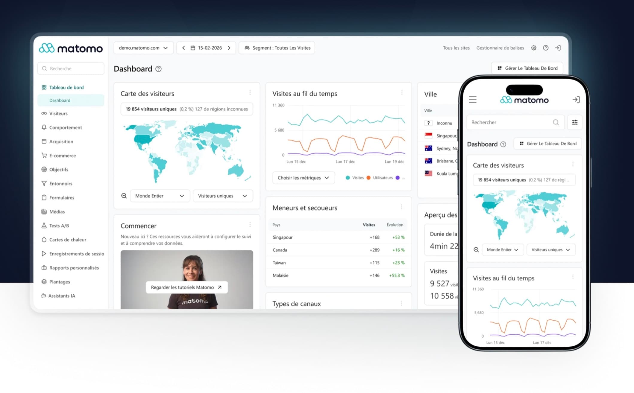Tableau de bord Matomo sur ordinateur et sur mobile, dont le menu latéral donne accès aux entonnoirs, aux tests A/B, aux cartes de chaleur et aux enregistrements de session