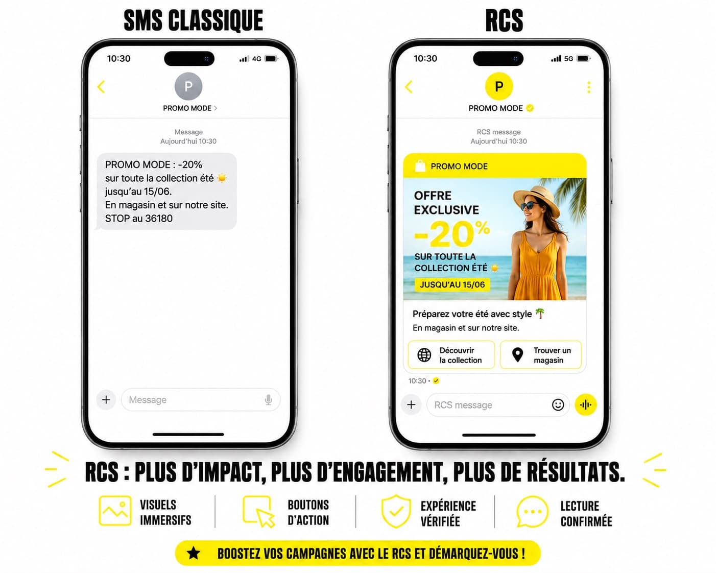 Comparatif technique entre SMS et RCS : contenu, délivrabilité, traçabilité et coûts