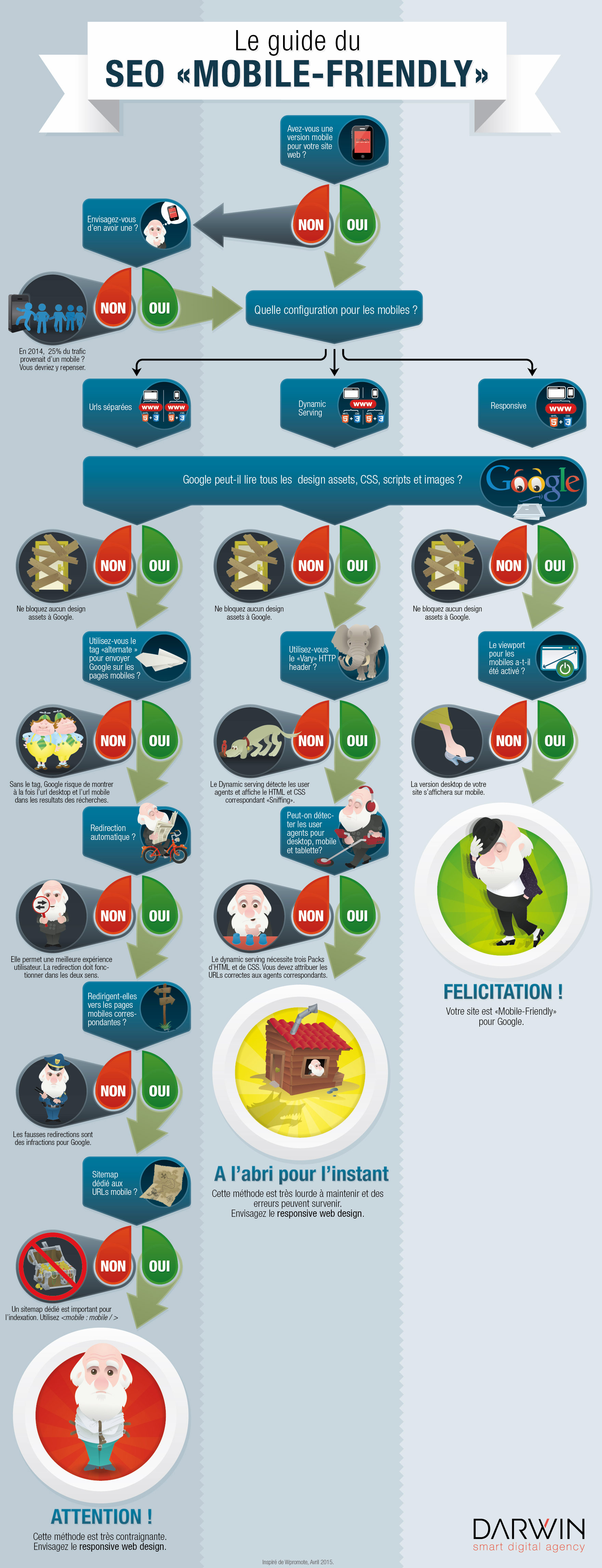 infographie-SEO-mobile-friendly