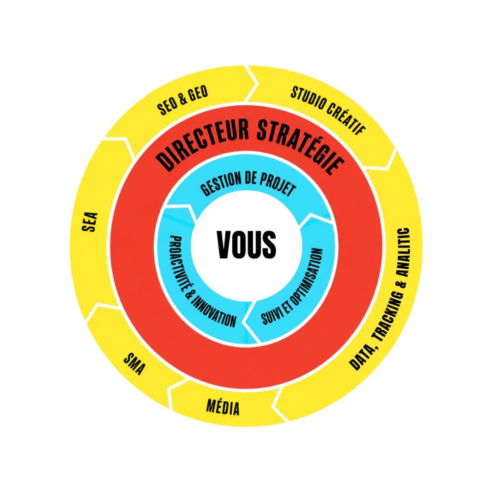 info-directeur-media